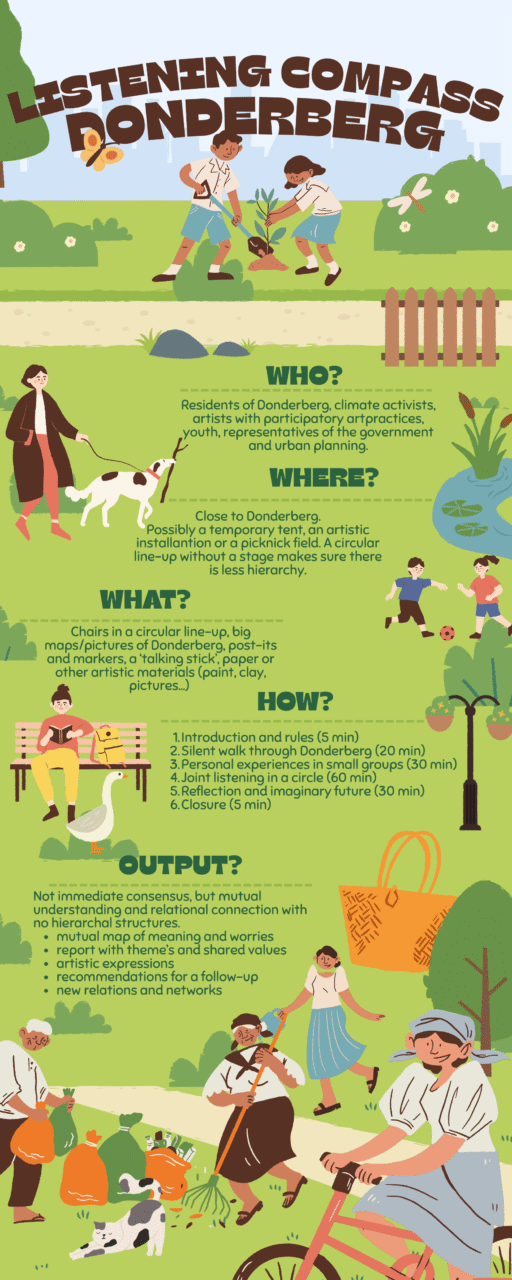 ENG Infographic Luisterkompas Donderberg 1