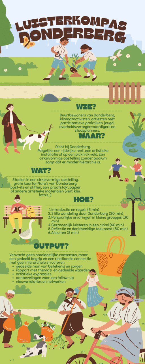 NL Infographic Luisterkompas Donderberg 1